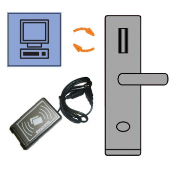 Systém Gaudi SmartPass / GestHotel + RFID kodér