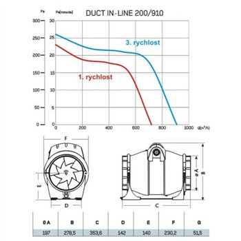 Potrubný ventilátor CATA DUCT IN-LINE 200/910