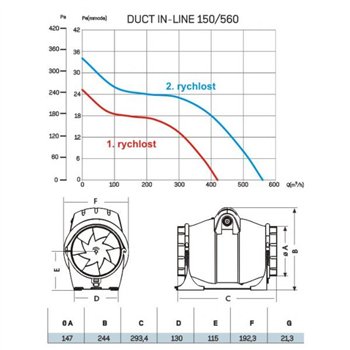Potrubný ventilátor CATA DUCT IN-LINE 150/560