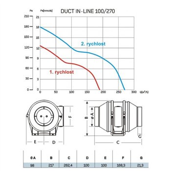 Potrubný ventilátor CATA DUCT IN-LINE 100/270